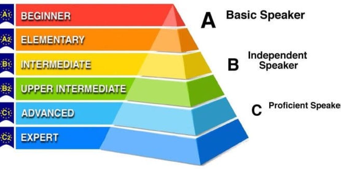 CEFR-Levels